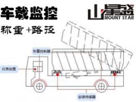 車載動態(tài)稱重系統(tǒng) 車載動態(tài)智能稱重監(jiān)測系統(tǒng)傳感+衛(wèi)星+網(wǎng)絡(luò)技術(shù)=實(shí)時監(jiān)測車輛裝載